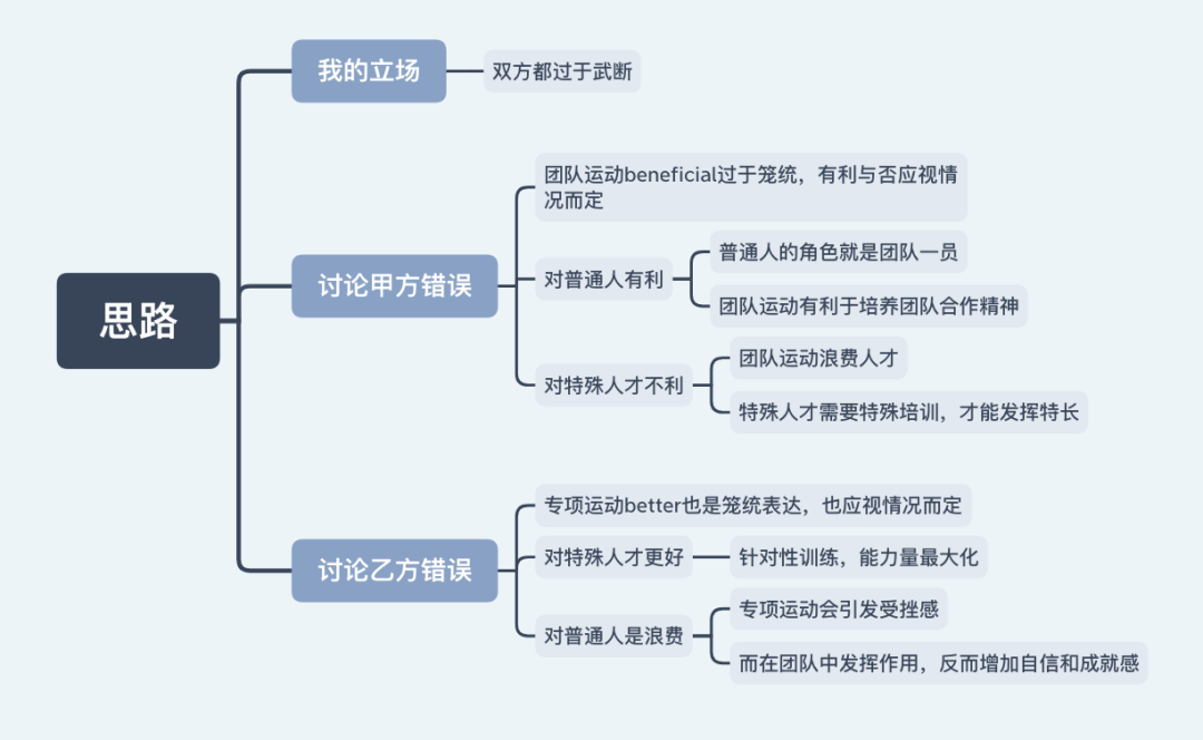 8月29日大陆雅思大作文解析+范文：团队运动VS个人运动