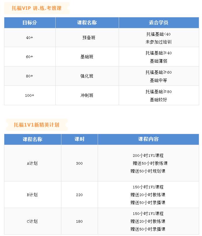 清北学长学姐都在上的托福课丨环球教育托福秋季班