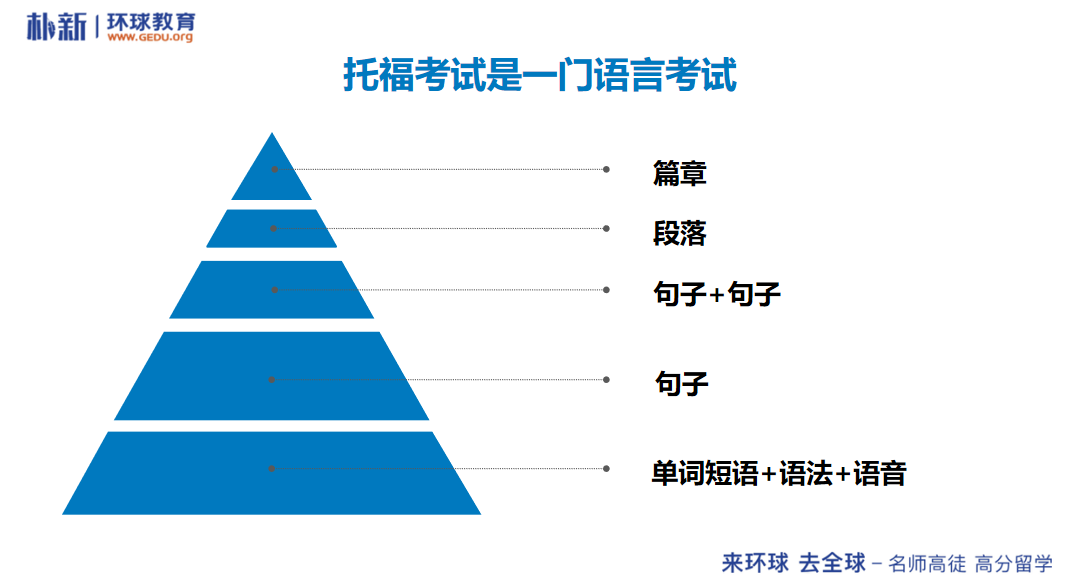 托福“提分秘籍”是什么？托福名师顾翔老师为你支招！