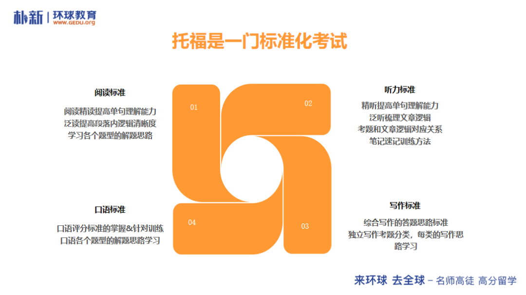 托福“提分秘籍”是什么？托福名师顾翔老师为你支招！