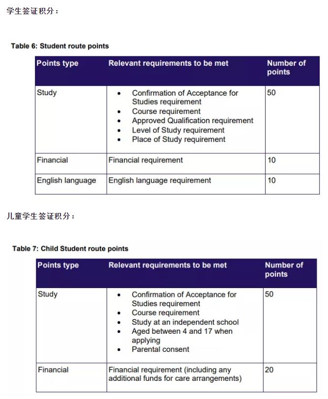 重磅消息！英国学生签证改革，10月5日提前实施！