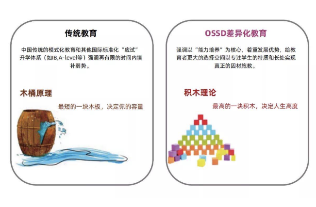 ossd课程怎么样？为什么OSSD能够实现国际化的教育呢？