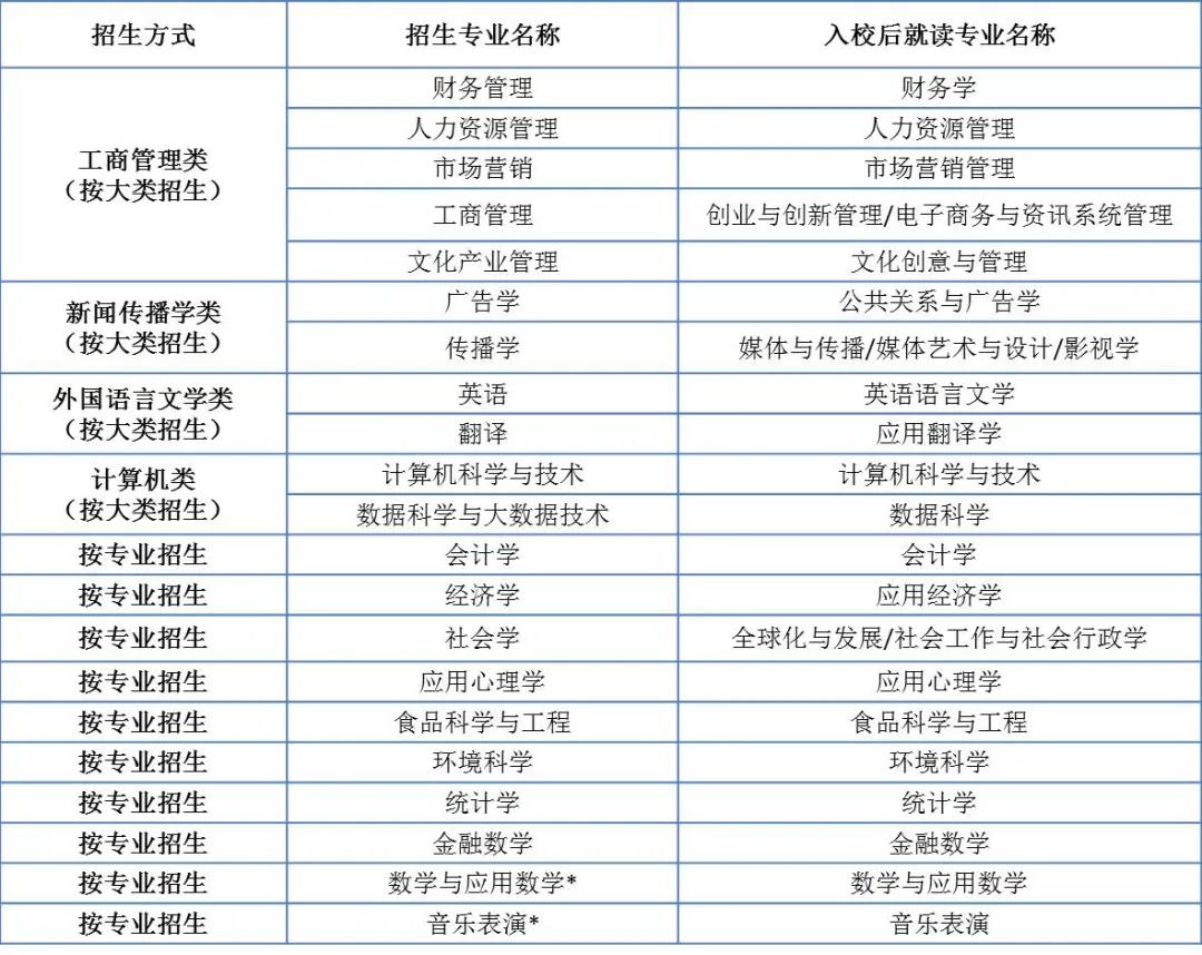 北师大-香港浸会大学联合国际学院招生简章分享！