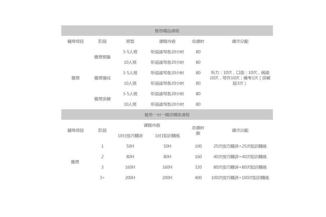 北京雅思的价格