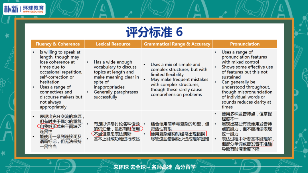 雅思口语