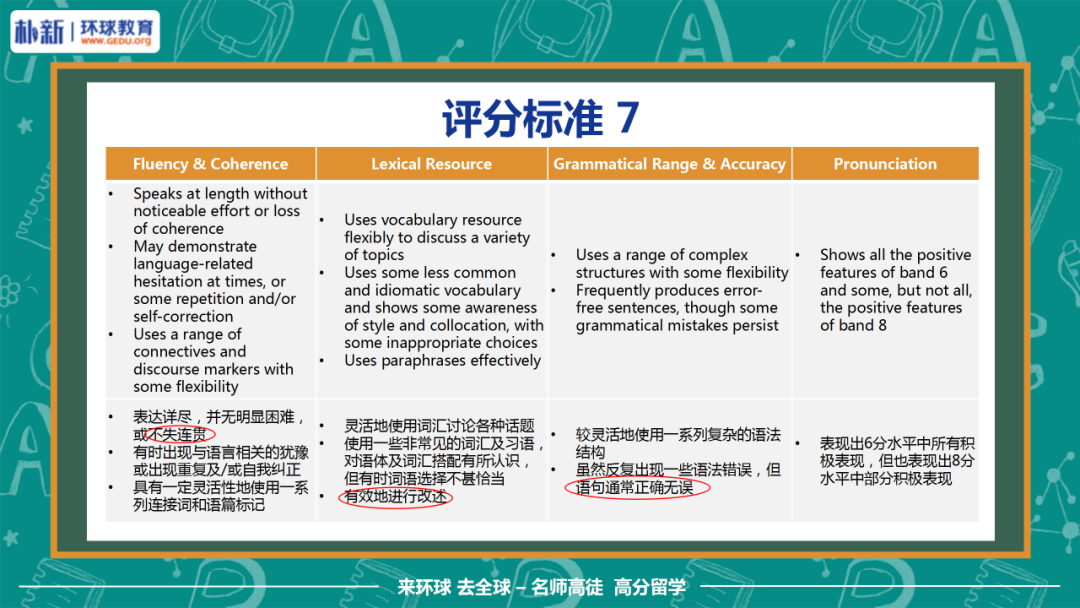 雅思口语