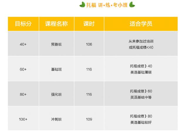 环球教育托福课程介绍，8天国庆带你冲刺托福110+！