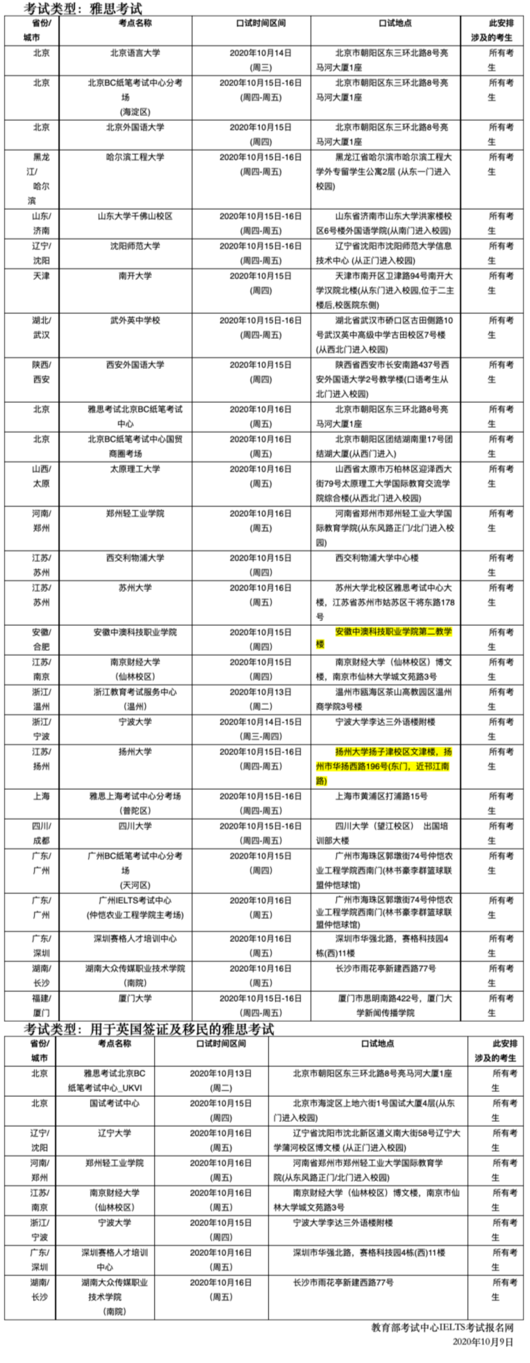 最新！雅思考场变更，附10月15/17日雅思口语考试安排！