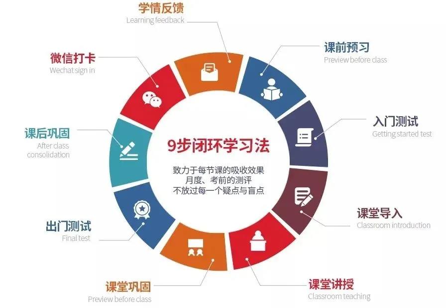 广州环球学雅思，雅思高分等你拿！