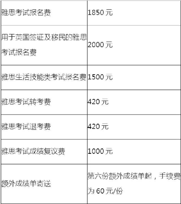 雅思一般多少分
