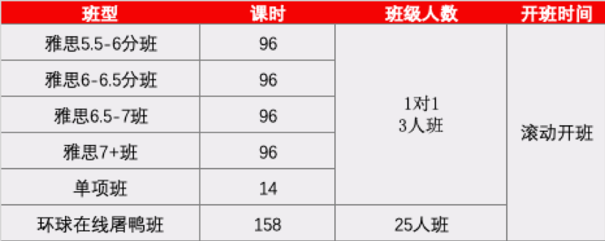 雅思课程大概多少钱