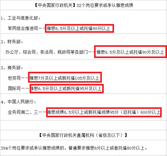 雅思成绩几年有效期