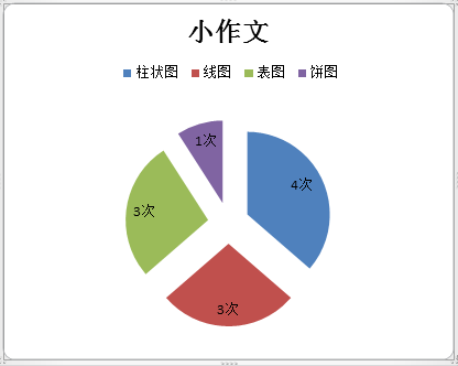 雅思写作题型分类详解