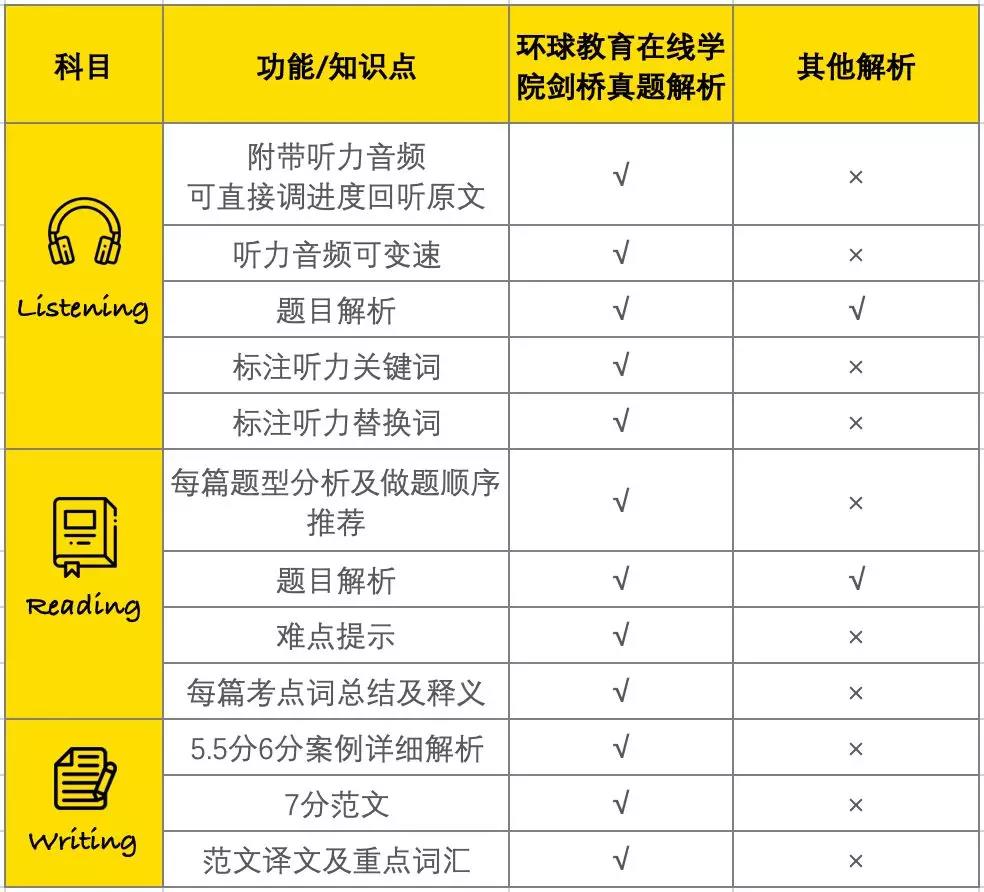 《剑桥雅思真题6-15》10套完整详细解析PDF版，限时免费领取！