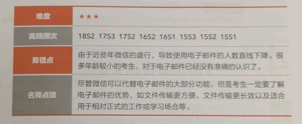雅思口语part1高频话题——电子邮件