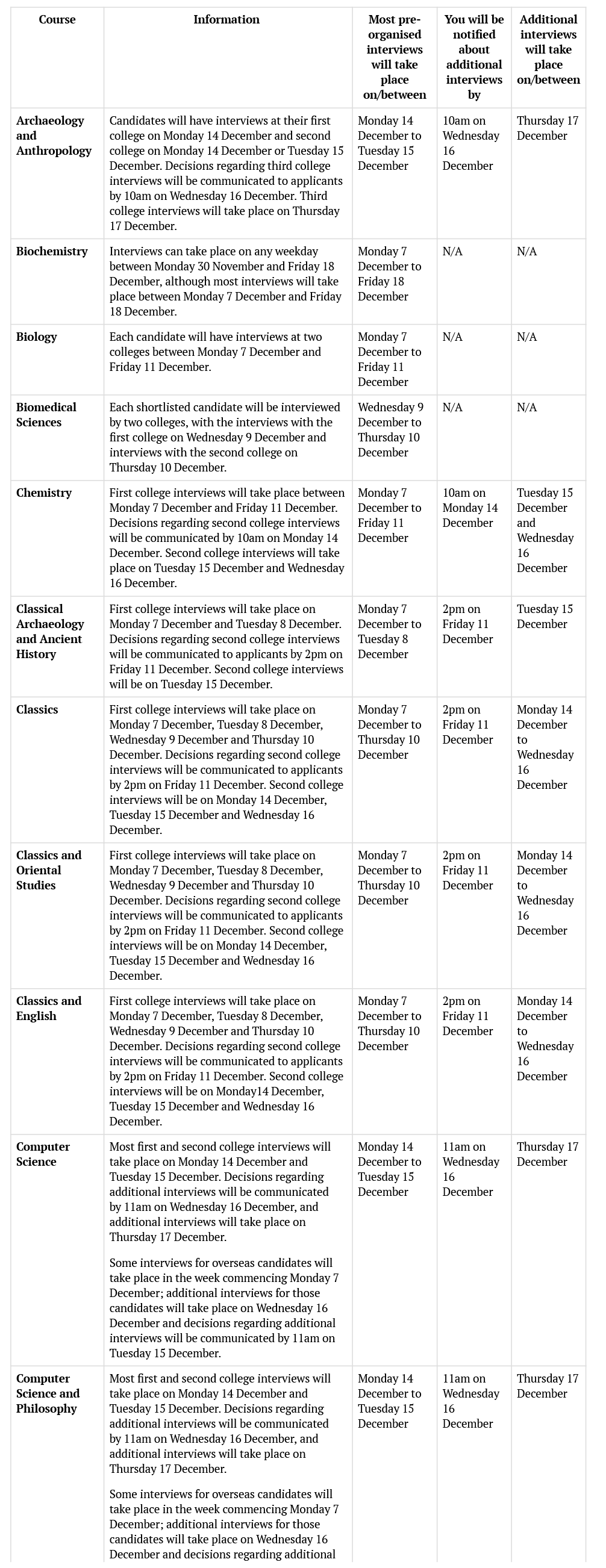 牛津大学面试时间及注意事项整理分享！