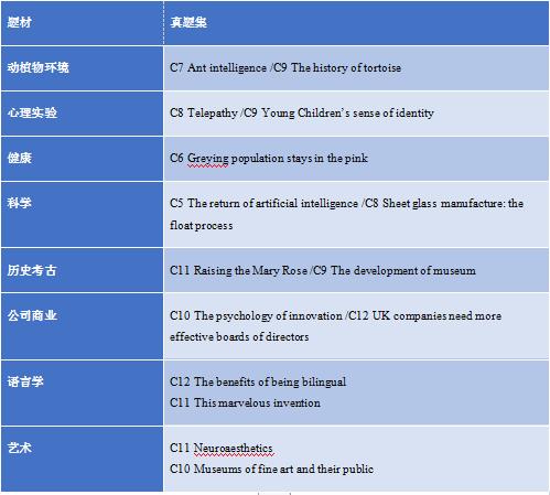2021年雅思阅读如何备考？有哪些好的备考经验？