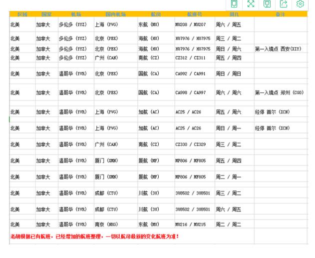 　　每年去欧洲留学的学生有不少，近期欧洲各国新冠疫情反弹，很多国家封国封城，因此很多在外留学生想要回国，那么回国的航班是怎样的呢?下面和上名校小编一起来看看【欧洲地区】11月中东回国直飞航班汇总(欧洲各国)  　　直飞航班汇总如下图：  　　    　　    　　    　　    　　    　　【请留意】：  　　1)欧洲航班非常多，人在欧洲回国航班是不存在问题的。  　　2)欧洲并不适合“双阴”政策上的转机地点，除非你有签证，前提还是欧洲允许你在其他国家入境，从美国出发现在是不允许入境欧洲国家的。