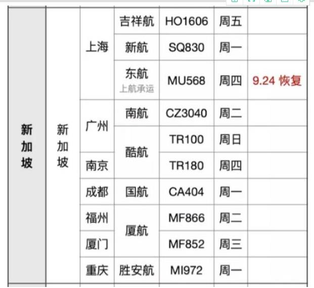 　　每年去欧洲留学的学生有不少，近期欧洲各国新冠疫情反弹，很多国家封国封城，因此很多在外留学生想要回国，那么回国的航班是怎样的呢?下面和上名校小编一起来看看【欧洲地区】11月中东回国直飞航班汇总(欧洲各国)  　　直飞航班汇总如下图：  　　    　　    　　    　　    　　    　　【请留意】：  　　1)欧洲航班非常多，人在欧洲回国航班是不存在问题的。  　　2)欧洲并不适合“双阴”政策上的转机地点，除非你有签证，前提还是欧洲允许你在其他国家入境，从美国出发现在是不允许入境欧洲国家的。