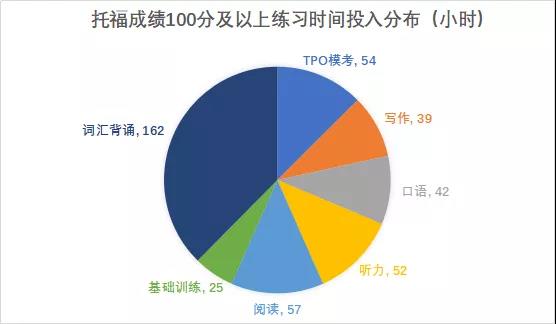托福备考中存在哪些常见问题？应对方法是什么？