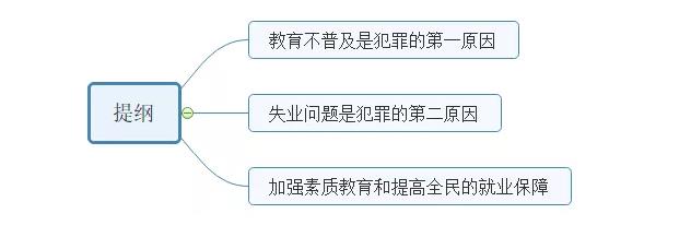 2020年11月7日写作考题答题思路解析！