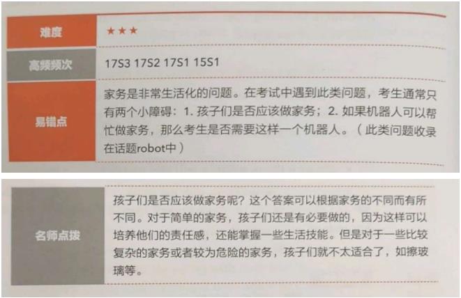 　　雅思口语part1高频话题【家务】相关题目汇总！高频题目  　　1. Do you often do housework?  　　2. What kind of housework can you do?  　　3. Did you do housework when you were a kid?  　　4. Should children learn doing housework?  　　5. What kind of housework do you dislike?  　　6. How to make doing housework more interesting?  　　题目点评  　　01. Do you often do housework?  　　Sure. I like cleaning up my apartment all the time for the reason that a clean and neat home makes me feel comfortable. I can't understand why some people can stand living in a pretty messy room.  　　02. What kind of housework can you do?  　　Unluckily, I'm the only one in my home who likes doing housework and therefore I'm good at doing all kinds of housework. If one day I lose my job, I can definitely become a part-time housekeeper.  　　03. Did you do housework when you were a kid?  　　As far as I can remember, I was taught to do housework when I was a pupil. At that time, both of my parents were quite busy with their work and hence I needed to do some housework for them.  　　04. Should children learn doing housework?  　　From my perspective, children should learn doing some household chores.Primarily, children are members of the family and thus doing some housework is their responsibility. Additionally, doing housework is also a kind of basic skill that they need to learn for their future independent life.  　　05. What kind of housework do you dislike?  　　There is no housework that I dislike as we do all housework for our family or ourselves. Every time when I'm doing some housework, not to exaggerate, I feel happy since I am doing something for my family, for someone who loves me and someone I love.  　　06. How to make doing housework more interesting?  　　In fact, when I was a little kid, doing housework was quite interesting Tor me since my father paid me for doing that. In recent years, I like listening to some folk music and sing with the music while doing some housework. What I like is to try to make myself forget that I'm doing the boring housework.  　　亮点知识总结  　　亮点词汇：  　　messy 凌乱的，乱的  　　household chores 家务，家务琐事  　　independent life独立生活