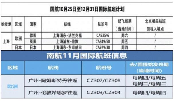 11月中英航班减少，留学生们回国有哪些注意事项？
