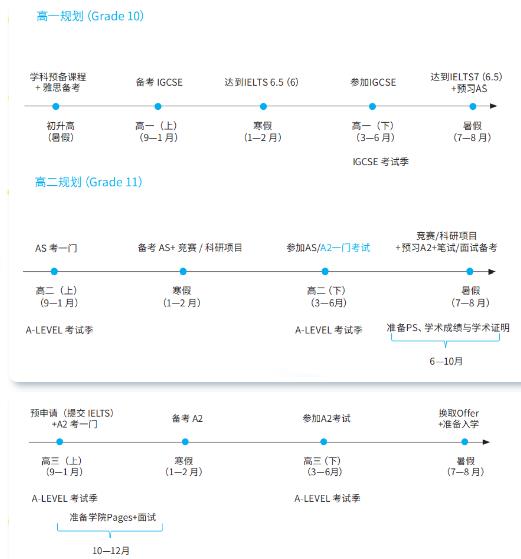 　　牛津大学数学系申请要求是什么?如何规划?牛津大学是很多学生想要申请的名校之一，那么想要申请学校的数学专业，要满足什么条件，什么时候开始规划比较好呢?下面和上名校小编一起来看看：  　　中文名称：牛津大学  　　外文名称：University of Oxford  　　创办时间：有两种说法，一种说是1096年，另一种说是1167年  　　知名校友：亚当·斯密、弗朗西斯·培根、雪莱等  　　学校类型：公立综合研究型大学  　　校训：Dominus illuminatio mea  　　(上主乃吾光)  　　校址:英国科茨沃德地区的牛津郡  　　主要院系：数学、计算机科学、物理、生物学、医学院  　　现任校长：路易斯·理查德森  　　学校主页：http://www.ox.ac.uk/  　　所属地区：Oxford, Ox1 2JD,United Kingdom  　　所属联盟：国际研究型大学联盟，罗素集团，金三角大学  　　下属院校:39个  　　学校排名：2020-2021年QS大学排名中，世界第5，英国第1  　　专业描述(Program Profile):  　　Mathematics  　　UCAS Code:  　　G100  　　Course Duration:  　　3 years (BA)/4 years (MMath)  　　Academic Requirements:  　　A-level:  　　A*A*A with the A* in Mathematics and further Mathematics (if taken).  　　For those who Further Mathematics is not available: either A*AA with A* in mathematics and A in AS-Level Further Mathematics or A*AA with A* in Mathematics.  　　Subject Requirements:  　　Essential: Candidates are expected to have Mathematics to A-level(A* grade),Advanced Higher Level in the IB (score 7) or another equivalent.  　　Recommended:强烈推荐高等数学  　　Admission Test:  　　Test: MAT  　　考试时间：2020.11.4  　　注册截止时间：2020.10.12(18:00)  　　所有考生必须参加数学入学考试(MAT)，将其作为其申请的一部分。这两项考试需要单独注册，考生有责任确保注册成功。我们强烈建议在最后期限之前安排好。你需要知道的一切，包括如何准备的指导，都可以在MAT页面找到。  　　Language Requirements:  　　IELTS要求：总分7.0，听说读写四个单项不得低于6.5  　　竞赛/科研项目推荐：  　　科研项目：  　　【SPARK实地】数学建模的研究与应用