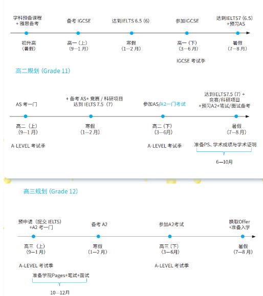 　　申请牛津大学经济系学生要满足哪些条件?经济系专业也是牛津大学的热门专业之一，很多学生都会申请，那么在申请之前学生们一定想要了解学校的申请条件，一起来看看：  　　经济系  　　中文名称：牛津大学  　　外文名称：University of Oxford  　　创办时间：有两种说法，一种说是1096年，另一种说是1167年  　　知名校友：亚当·斯密、弗朗西斯·培根、雪莱等  　　学校类型：公立综合研究型大学  　　校训：Dominus illuminatio mea  　　(上主乃吾光)  　　校址:英国科茨沃德地区的牛津郡  　　主要院系：数学、计算机科学、物理、生物学、医学院  　　现任校长：路易斯·理查德森  　　学校主页：http://www.ox.ac.uk/  　　所属地区：Oxford, Ox1 2JD,United Kingdom  　　所属联盟：国际研究型大学联盟，罗素集团，金三角大学  　　下属院校:39个  　　学校排名：2020-2021年QS大学排名中，世界第5，英国第1  　　专业描述(Program Profile):  　　Economics and Management  　　UCAS Code:  　　LN12  　　Course Duration:  　　3 years (BA)  　　Academic Requirements:  　　A-level:  　　A*AA including Mathematics at grade A or above  　　Subject Requirements:  　　Essential: 申请人需要选择数学并达到至少A等级以上  　　Admission Test:  　　Test: TSA (Thinking Skills Assessment)  　　考试时间：2020.11.4考试  　　注册截止时间：2020.10.15(18:00)  　　Language Requirements:  　　IELTS要求：总分7.5，听说读写四个单项不得低于7  　　竞赛/科研项目推荐：  　　【SPARK实地】国际经济与对外投资实践研究  　　【SPARK实地】潮牌与体育品牌的融合创新实训  　　规划方案