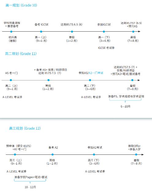 高中生申请牛津大学化学系需要如何规划？