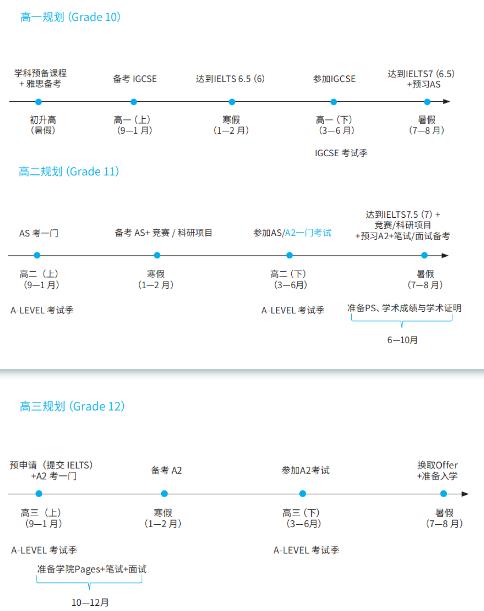 申请牛津物理系的条件是什么？竞赛/科研项目要求有吗？