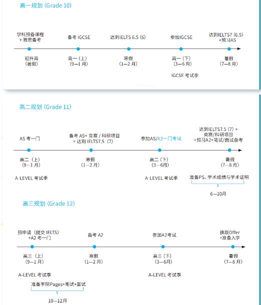 申请牛津大学PPE要如何让申请？怎样规划？