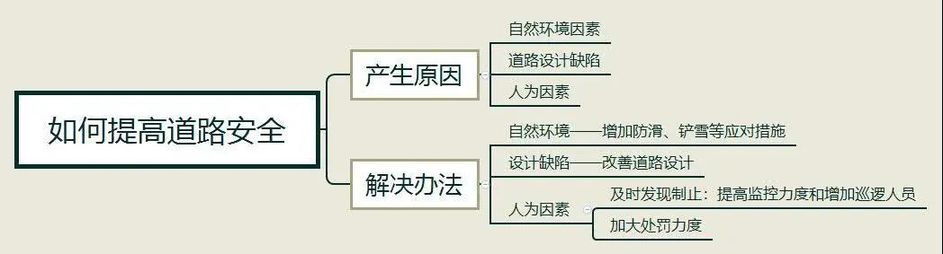 11.14亚太雅思大作文7分范文：提高道路安全