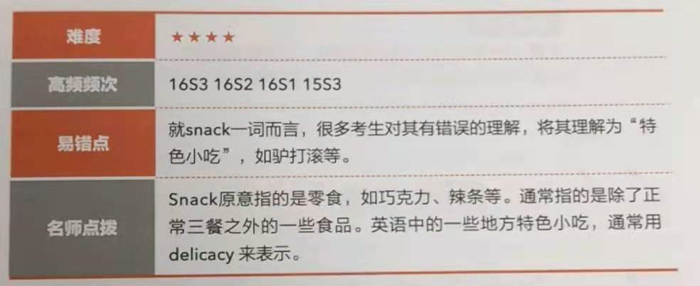 雅思口语高频话题——part1：物品类
