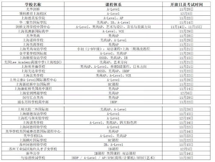 11-12月，20多所上海及周边地区国际学校开放日及考试时间汇总！