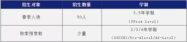 上海阿德科特学校2021年春季招生计划，附​入学考试时间及地点