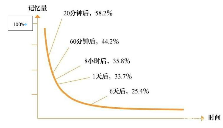 托福词汇之单词书记忆单词，学习一下！