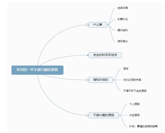 雅思口语part2话题【听到的一件不感兴趣的事情】思路解析！