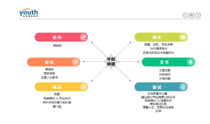 国际高中三年规划与英国本科申请的详细规划来啦！