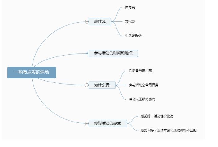 　　雅思口语Part2话题：一项有点贵的活动思路解析！备考雅思的学生注意啦，赶快来和小编一起来练习一下吧：  　　Describe an activity you attend occasionally which is a bit expensive.  　　You should say:  　　What the activity is  　　Where you attend it  　　Why it is expensive  　　And explain how you feel about this activity  　　9-12月口语季的【Part1-3的完整题库+高分素材】PDF，关注公众号【口语鸭先知】回复关键词“口语”可以获得领取方式~  　　话题分析  　　本题是一道经历类题目，题材较为新颖。与其他经历类话题串题会有一些难度，所以以防同学们在考场上遇到一下子想不出来该说点什么，建议大家认真准备一篇比较贴切的主题来练习。题目分解：  　　第一问“What the activity is”，这个活动是什么。  　　关于描述的活动有一个限定词，需要有一些“贵”，所以这个活动肯定需要一些金钱支出。那么从这个角度去延展的话，这个活动可以是体育运动或者观看相关赛事(一般是现场观看，需要购买门票，以呼应主题的“贵”)，比如滑雪，高尔夫，潜水，蹦极，保龄球这种场地费较贵的运动;或者是器材较贵的运动，如高尔夫球，网球等。除去体育相关的活动外，文艺类活动也可以是探讨的范畴，例如看艺术展，学乐器，听音乐会，看演唱会，看歌剧，看魔术表演等等。此外也可以描述旅游，密室逃脱，唱k，去高档餐厅等娱乐性活动;  　　第二问“Where you attend it ”，这是一个什么活动?  　　和其他的事件类话题一样，这个问题同样不用做过多描述，一两句话概括即可。可以稍微补充一些这个活动相关的背景知识，比如2008年的北京奥运会开幕式，这是中国第一次举办奥运会相关的事件背景知识，用来丰富回答的内容;  　　第三问“Why it is expensive”，为什么这个活动是昂贵的?  　　这个问题可以从三个角度去扩展：第一个原因是活动入场费贵，比如高尔夫，演唱会，音乐会等;第二个原因是参加这个活动必备物件贵，如购买高档球拍的羽毛球，画油画等;第三个原因是支持这项活动的人工服务费贵，比如高档餐厅和学乐器等;  　　第四问“explain how you feel about this activity”，你对这项活动的感受是什么?  　　这个问题可以从两方面去进行拆解回答。如果你很享受这项活动，就可以从这项活动给你提供了贴心的服务或者是很赞的体验去说明，虽然活动的花费稍微有点贵，但是你也有了很好的体验和记忆，觉得很值。当然也可以从反面去讲述自己的感受，可以觉得这项活动本身不值这个价格，活动性价比不是很高，比如你觉得自己可以花更少的钱体验到更好的活动;亦或者是活动本身组织的并不好，给你留下了很不好的体验和感受，从而让你觉得花了冤枉钱等。  　　下面是关于这个话题可以延伸出来的思维图