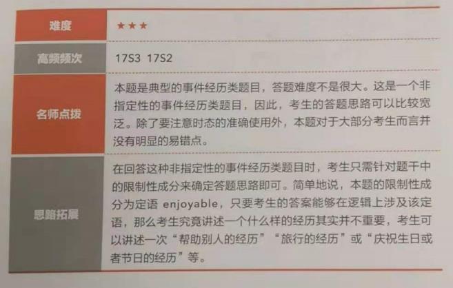 雅思口语part2高频话题【事件经历类】题目点评及范例分享！