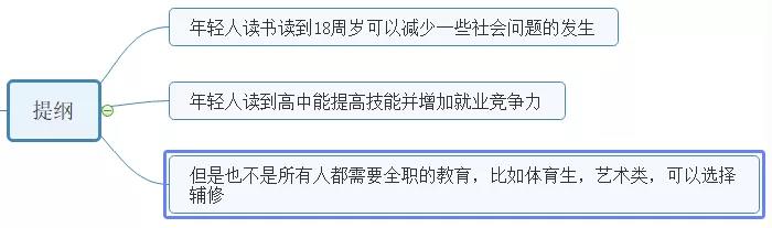 11月21日雅思考题回忆及写作解析（附范文）