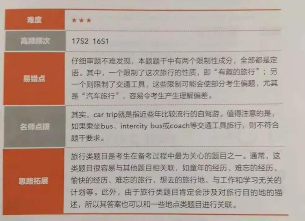雅思口语part2高频话题part2：事件经历类