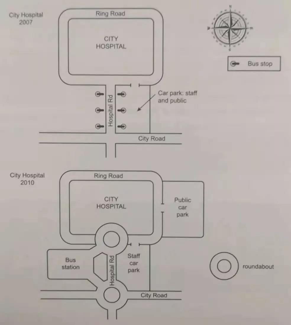 雅思小作文高分范文——地图题
