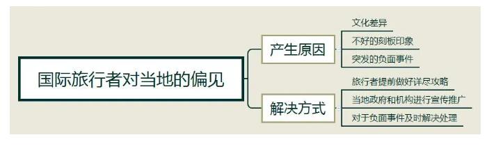 雅思大作文【旅行者对当地的偏见】写作思路解析！