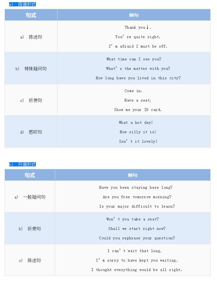 北京环球教育洪川老师说口语|雅思口语7+秘籍-语音与语调