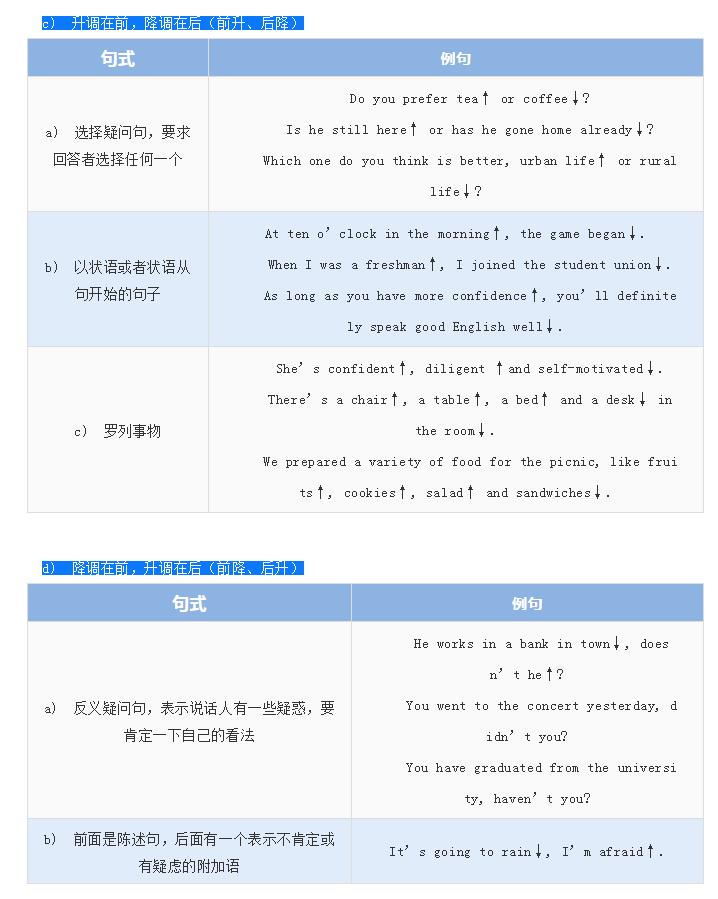 北京环球教育洪川老师说口语|雅思口语7+秘籍-语音与语调