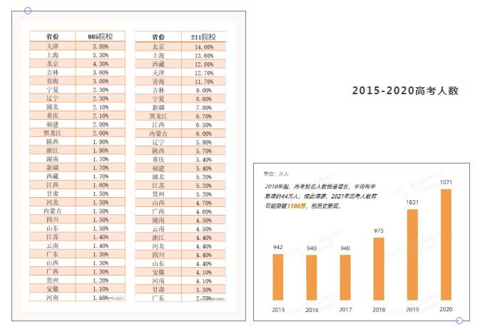 A-Level课程解救学渣，“学渣”变道学霸路线！