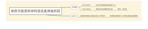 12月5日雅思大作文【政府是否只投资科学教育】写作思路解析！