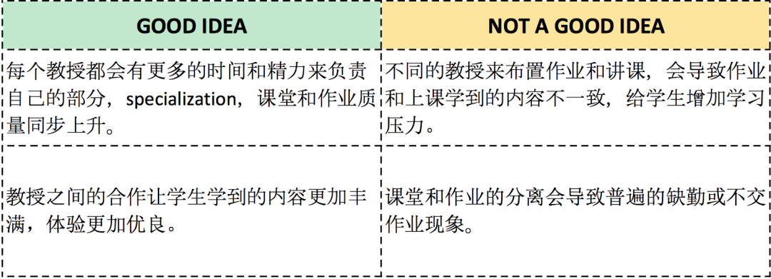 托福独立口语话题解析：两位教授共同上一门课，你赞成吗？